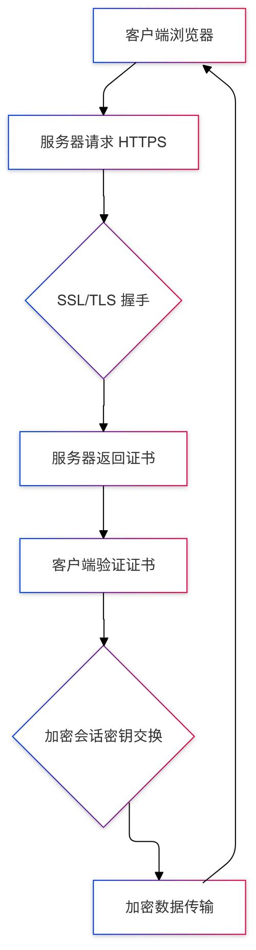 如何向百度提交网址？-图2