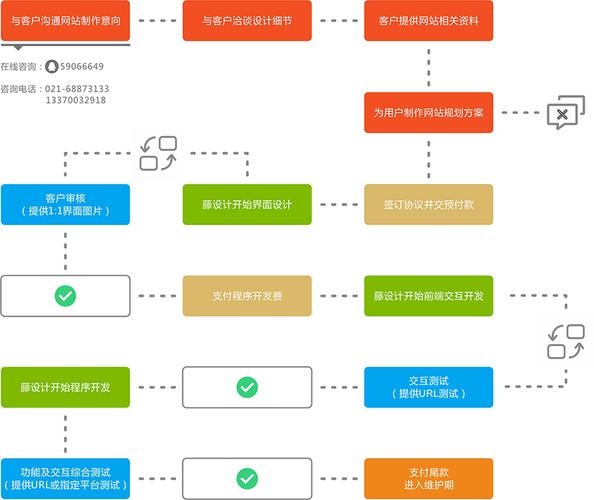 免费网站怎么建？步骤有哪些？-图3