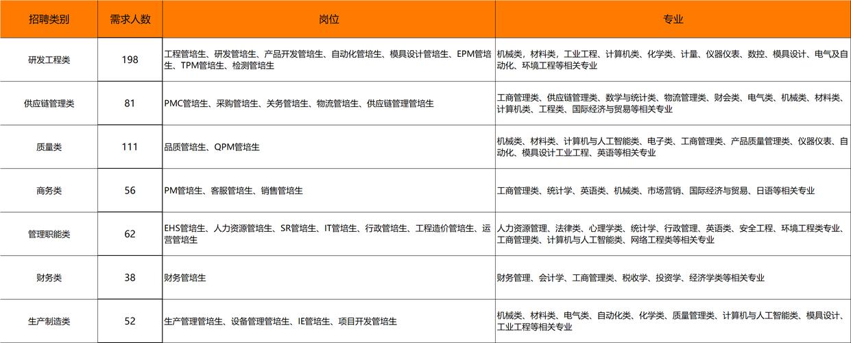JSP招聘要求需掌握哪些核心技能？-图2