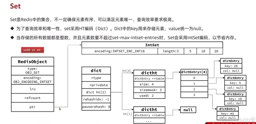 Java中Redis命令如何高效使用？-图3
