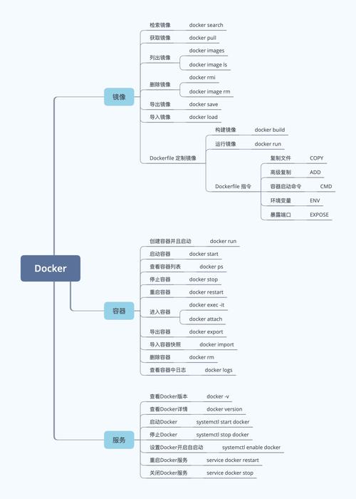 如何正确进入Docker容器命令？-图1
