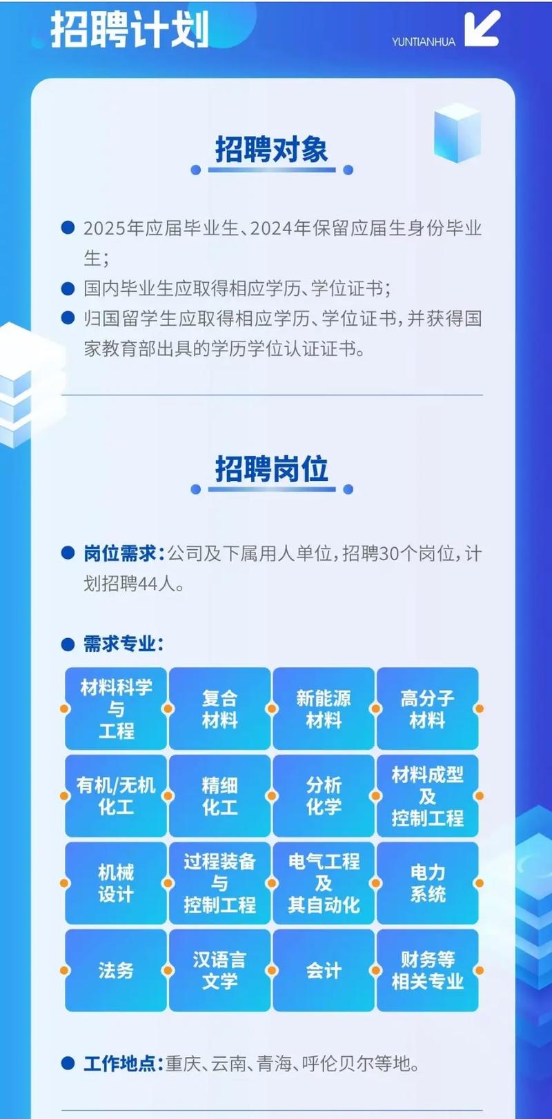 云表人才招聘，哪些岗位在招？-图3