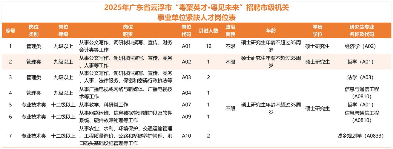 云表人才招聘，哪些岗位在招？-图2