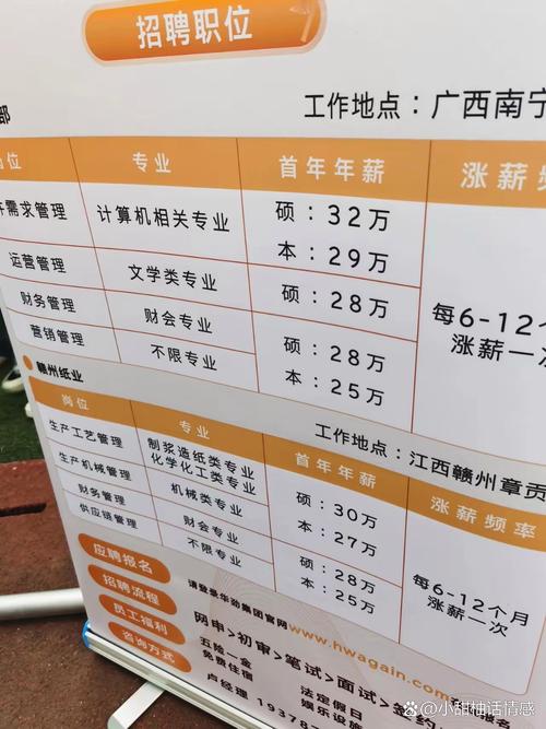校园招聘，如何高效开启？-图2