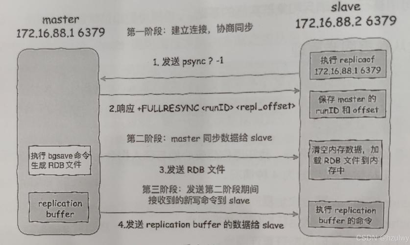 Redis清空命令有哪些？-图3