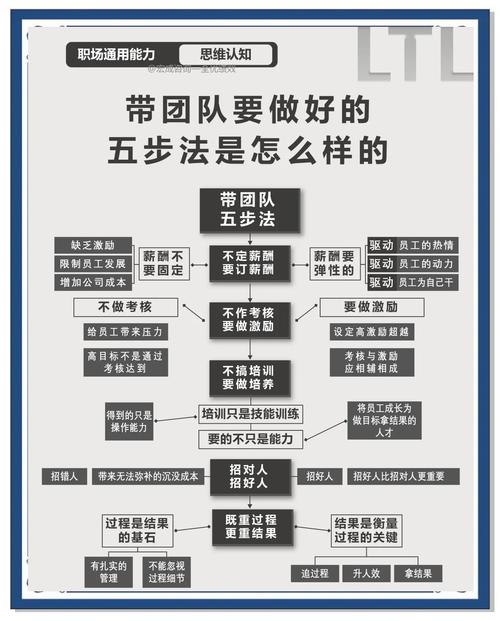 带好结构设计团队，关键在哪些核心能力？-图3