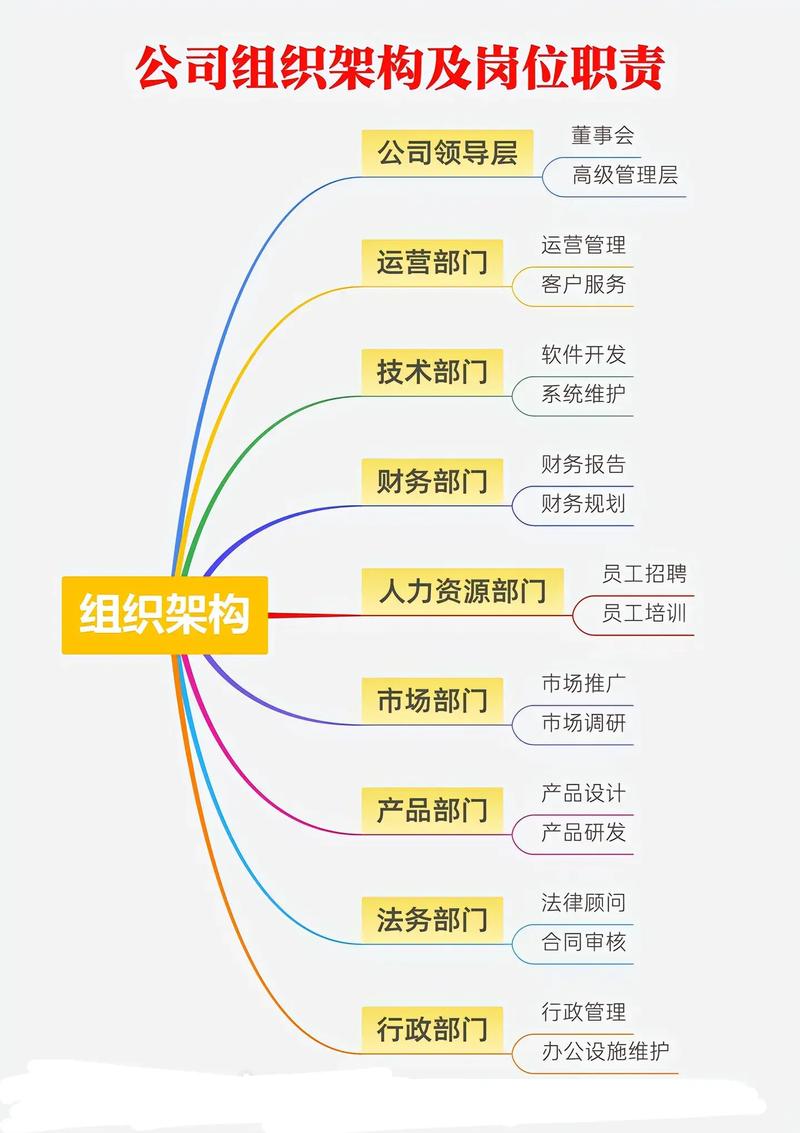 带好结构设计团队，关键在哪些核心能力？-图1