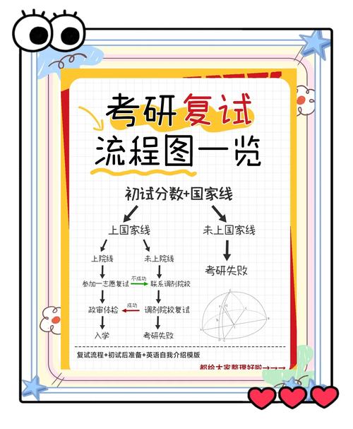 复试通过，朋友圈文案怎么写不落俗套？-图1