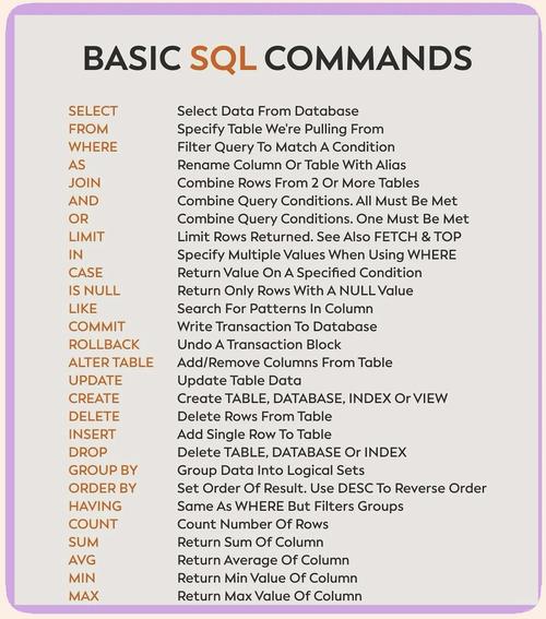 SQL语言命令有哪些核心类型与用法?-图2 SQL语言命令有哪些核心类型与用法?-图2