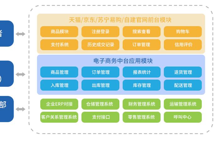 如何用优帮云快速搭建官网?-图1 如何用优帮云快速搭建官网?-图1
