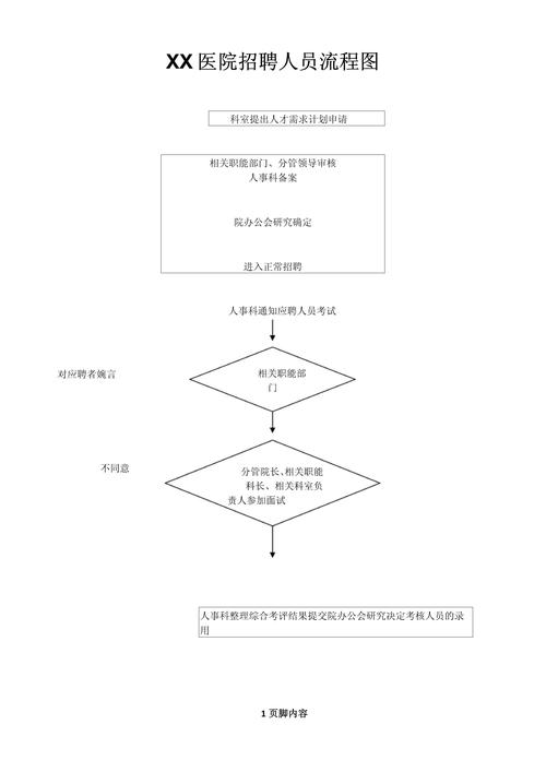 招聘流程简化后，效率如何保障？-图2