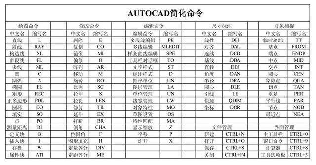 CAD全命令有哪些？-图3