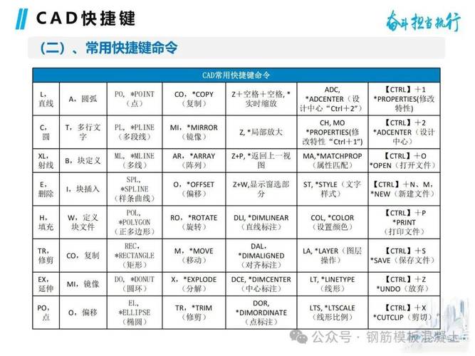CAD全命令有哪些？-图1