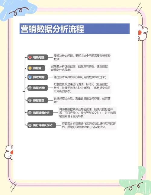 互联网营销平台如何优化才能效果最大化？-图2
