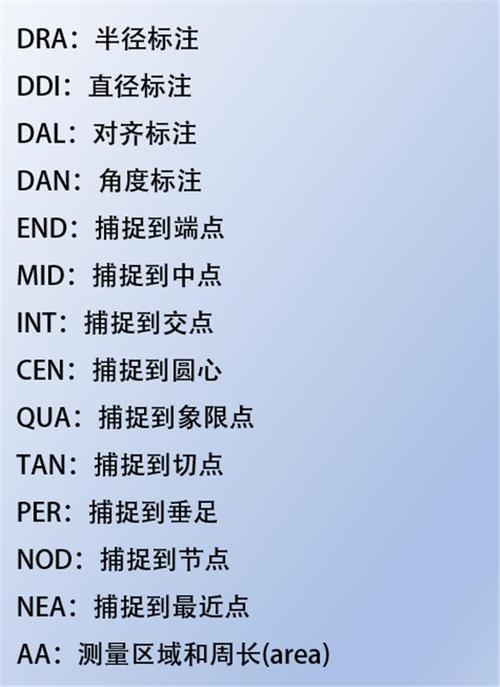 CAD开口命令怎么用？-图3