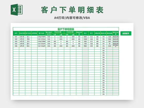 官网下单转化率低，如何提升客户下单意愿？-图2
