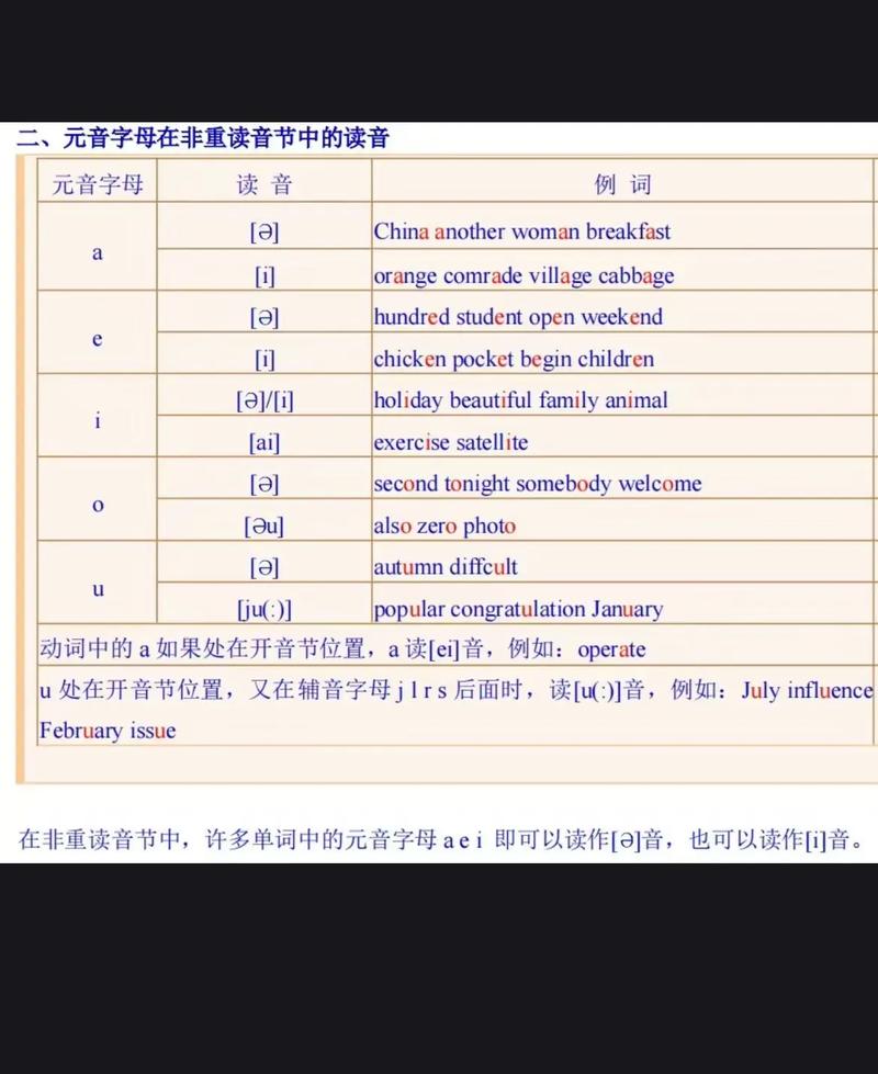 多拼音闭开音节如何快速区分？-图3