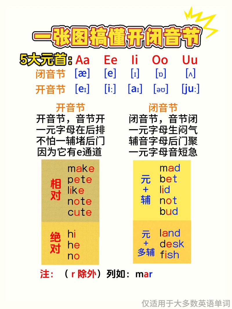 多拼音闭开音节如何快速区分？-图1