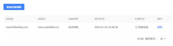 老网站换域名如何解决？-图2