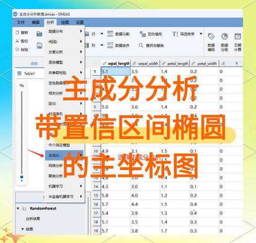 SAS画图命令有哪些？-图1