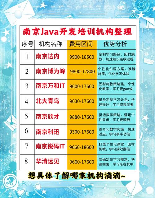 南京Java招聘需求如何？薪资多少？-图1