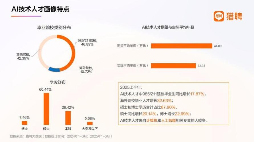 腾讯招聘数据有何新动向或趋势？-图1