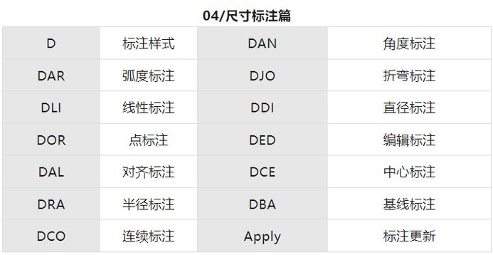CAD命令如何高效替换？-图2