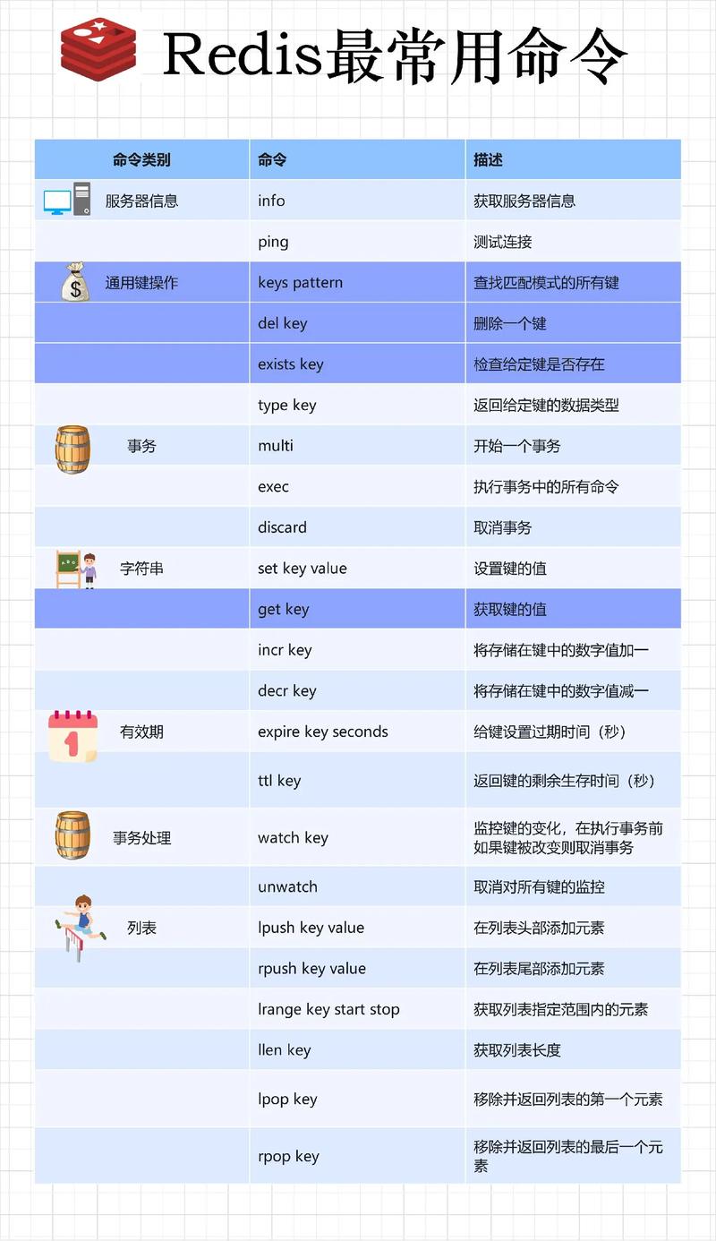 Redis简单命令有哪些？-图2