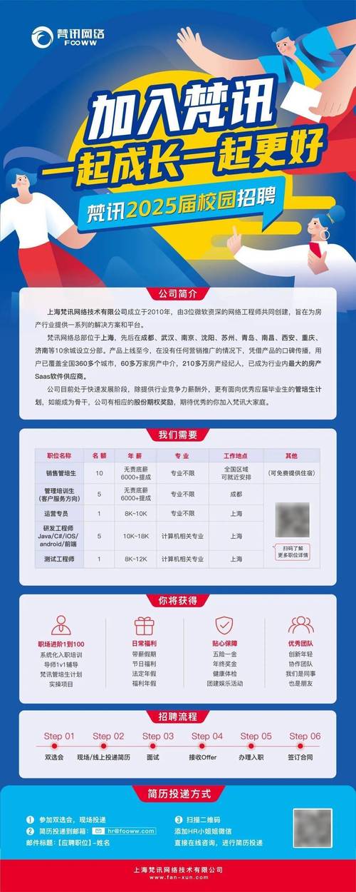 VC招聘要求有哪些核心门槛？-图1