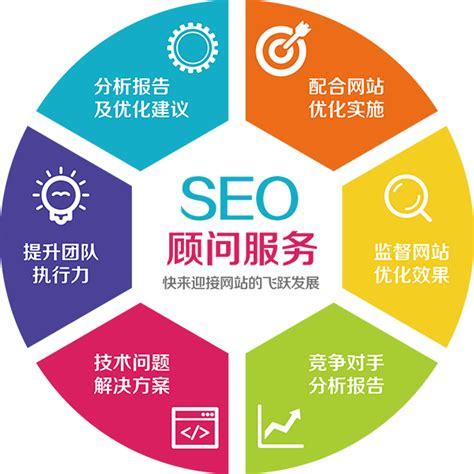 福田网站优化方案如何落地见效？-图3
