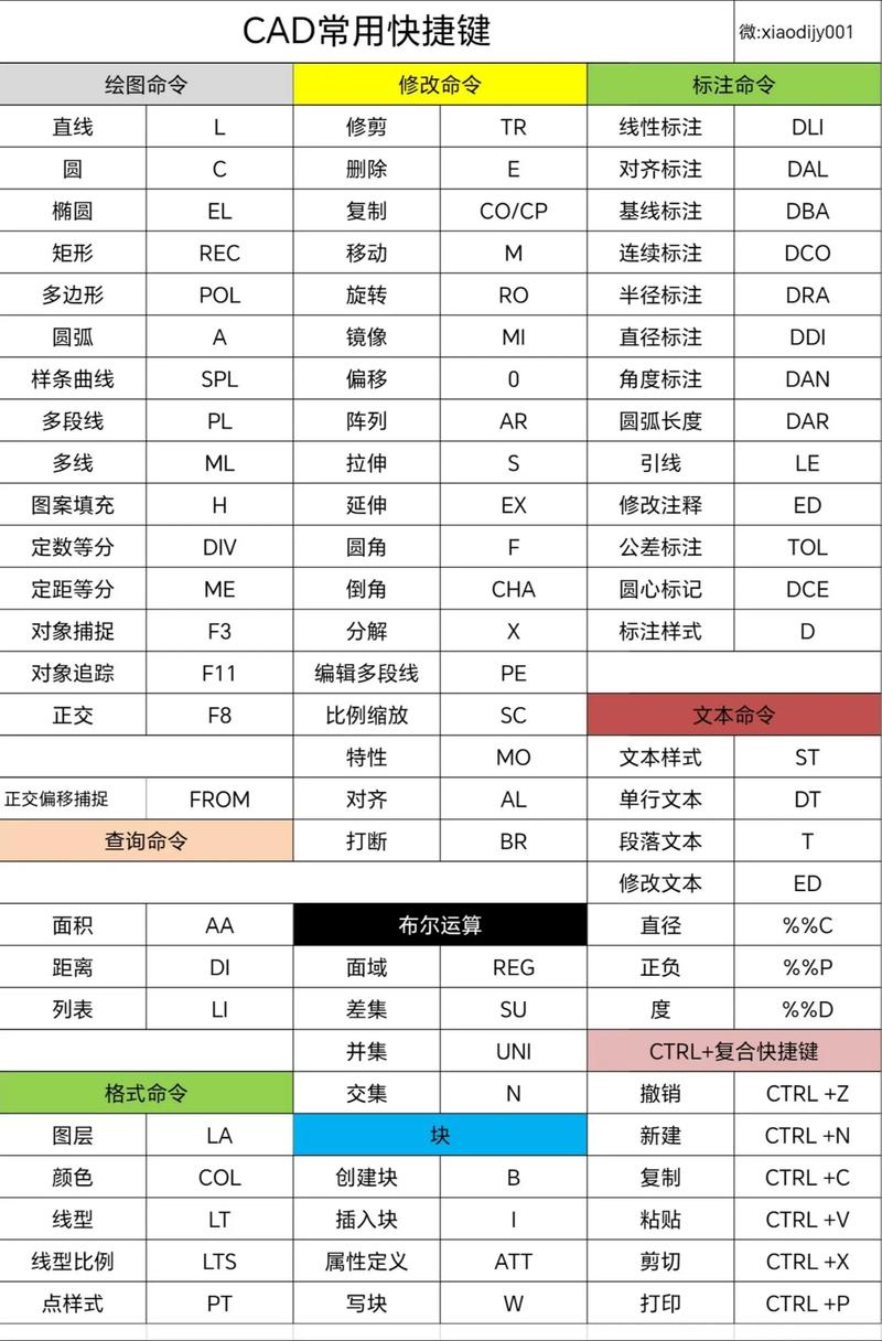CAD修剪命令操作不成功怎么办？-图3