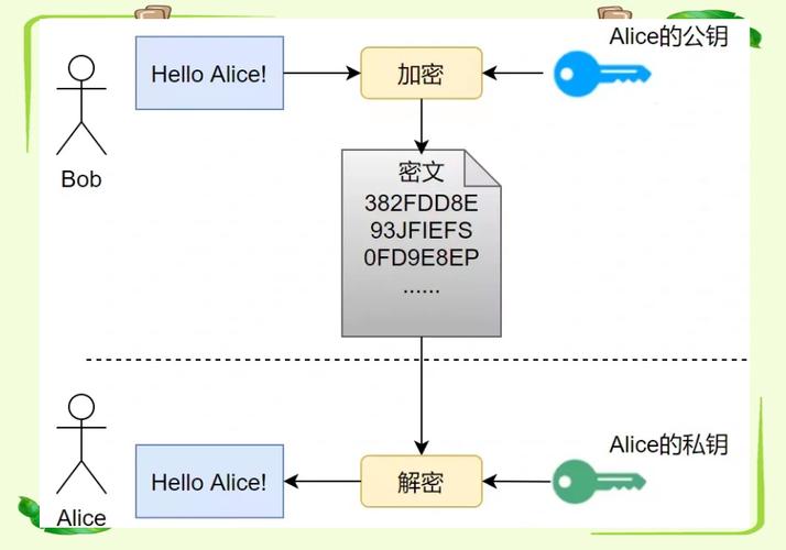 百度HTTPS如何配置？-图3