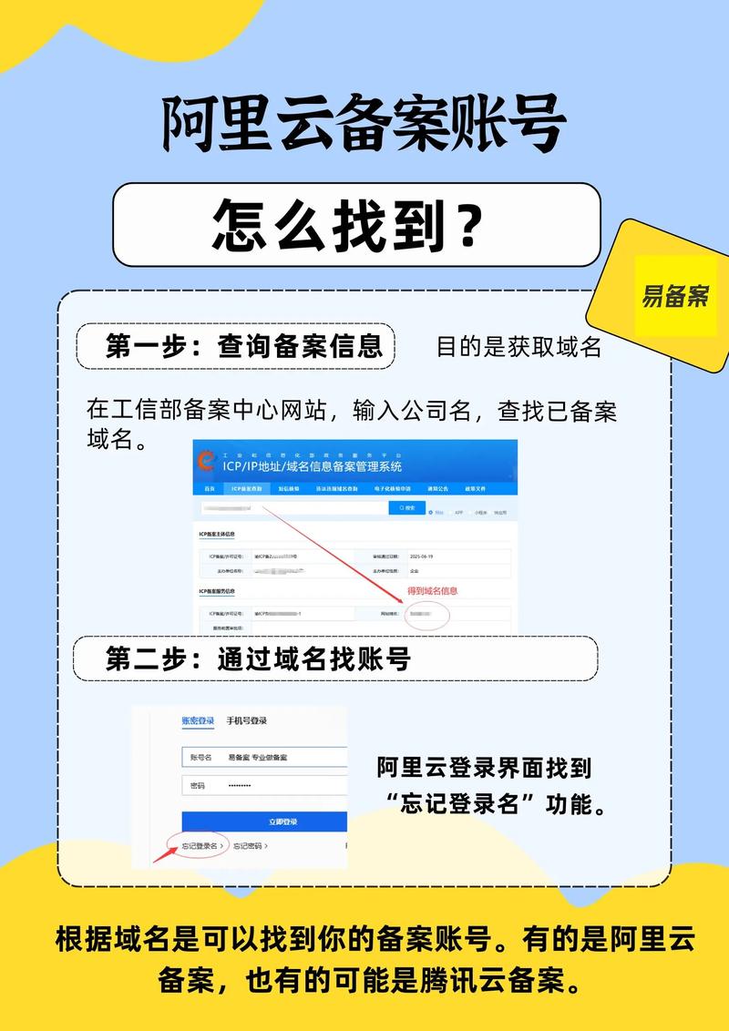 如何查域名注册信息？-图2