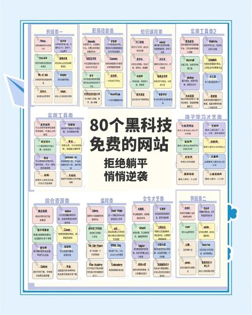如何从零开始学做网站？-图2