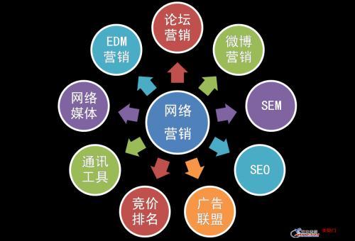 天助网优化效果到底怎么样？-图3