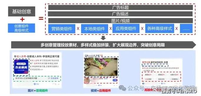 百度推广创意添加步骤是什么？-图3