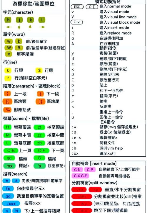 vi命令如何快速跳转到行尾？-图1