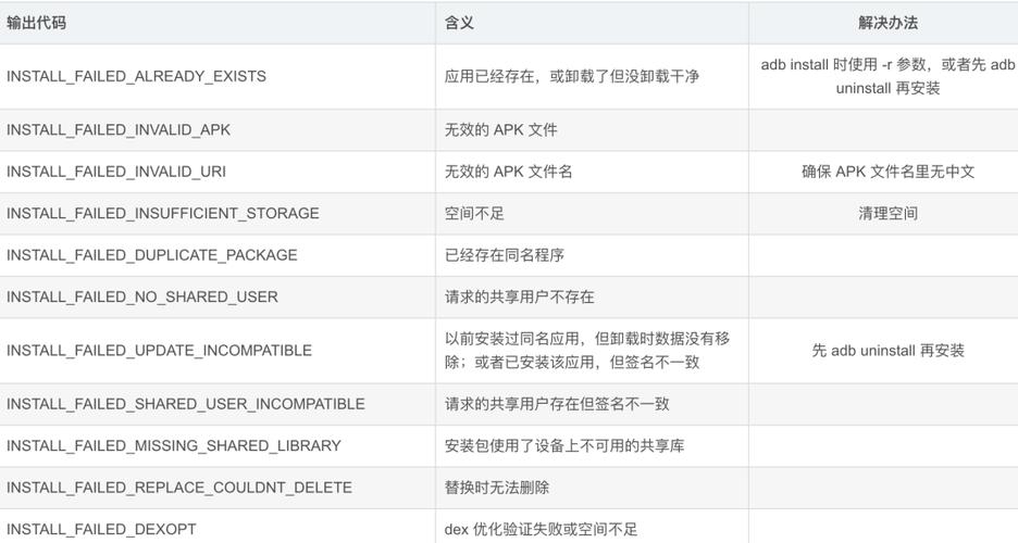 adb命令提示，常用命令有哪些？-图1