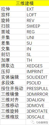 cad经典命令有哪些必备技巧？-图2