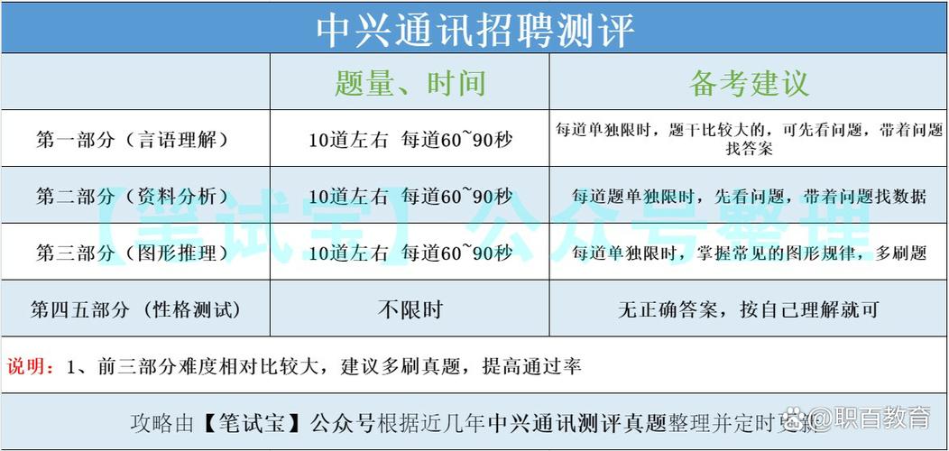 中兴招聘体系如何优化以吸引顶尖人才？-图1
