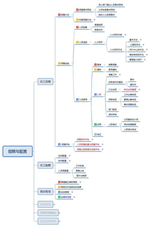 中兴招聘体系如何优化以吸引顶尖人才？-图2