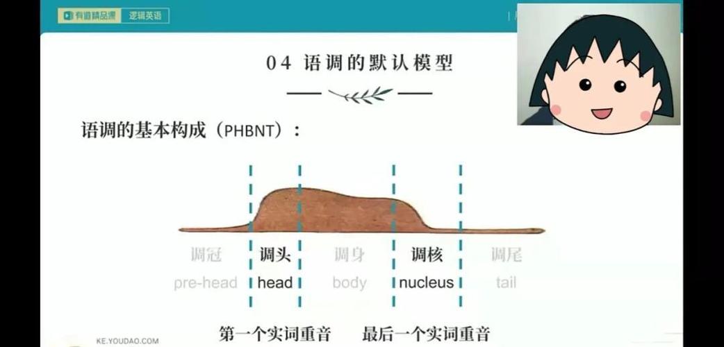 英语如何精准描述语言的节奏特征？-图2