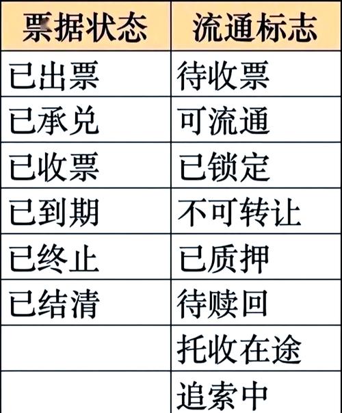 托收假票后该如何处理？-图3