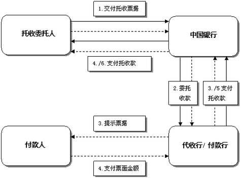 托收假票后该如何处理？-图1