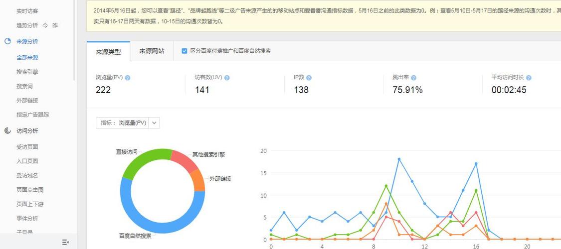 网站访问量该如何准确描述？-图1