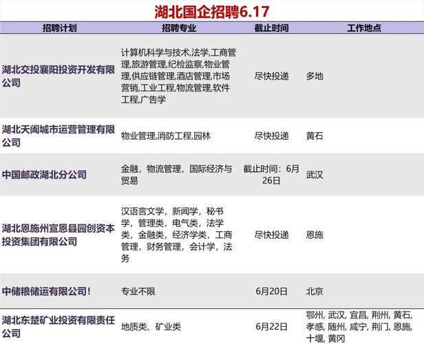 武汉rhce招聘薪资多少？-图1