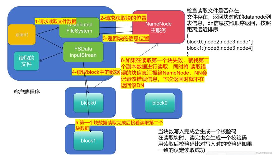 HDFS命令有哪些？常用命令如何操作？-图2