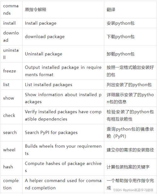 Python help命令如何高效使用？-图1