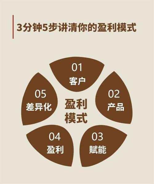 网站盈利模式创新，如何突破瓶颈？-图2
