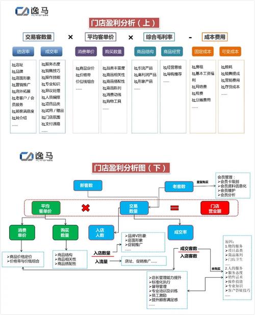 网站盈利模式创新，如何突破瓶颈？-图3